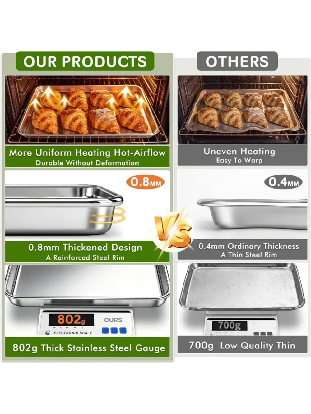Stainless Steel Baking Sheet Pan Set of 2 - Nonstick, Heavy Duty, 18x13 Inch